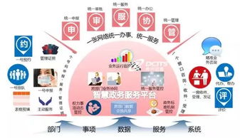神州信息互聯網政務服務解決方案再結碩果，助力互聯網信息服務升級